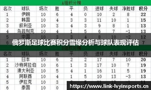 俄罗斯足球比赛积分雪缘分析与球队表现评估